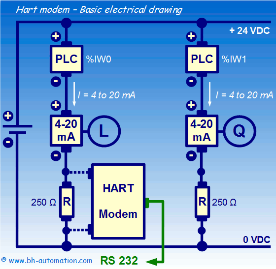 HART modem - Cabling and wiring fundamental drawing - RS232 interface + resistor + 4-20 mA current loop + measure sensor + power supply.