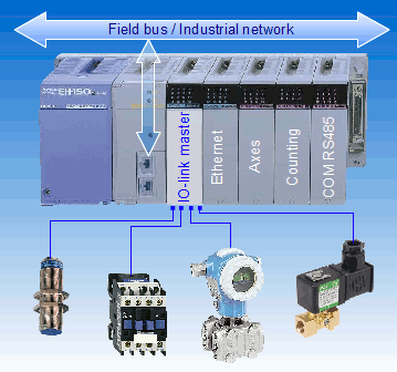 IO-link - Connecting inputs and outputs directly to a control system